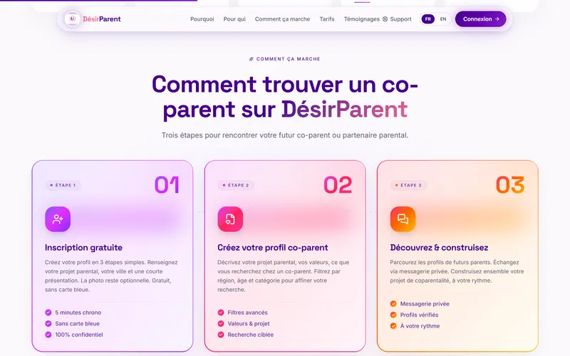 DésirParent: How it works, in three steps